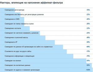 аффилиат-фильтр