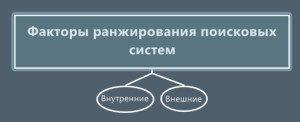 Внешние факторы ранжирования