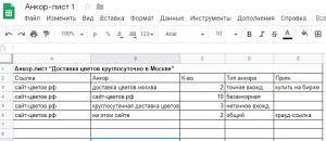 Что такое анкор-лист