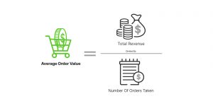 Average Order Value