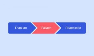 Навигационные цепочки