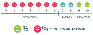 NPS NET PROMOTER SCORE