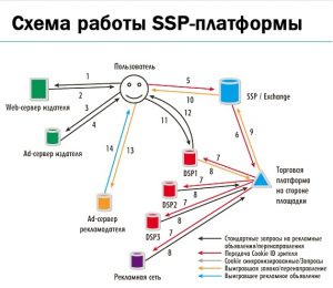 ssp